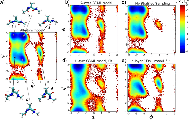 Figure 4 for Ensemble Learning of Coarse-Grained Molecular Dynamics Force Fields with a Kernel Approach