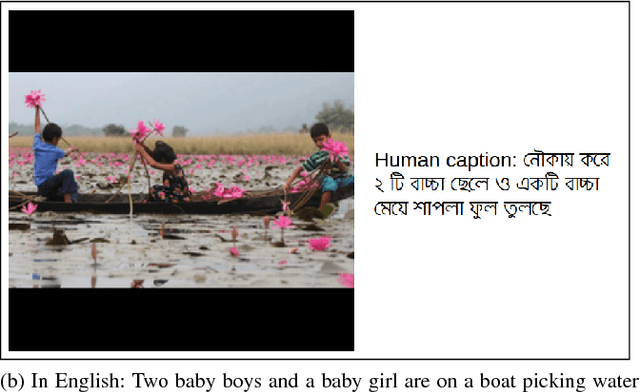 Figure 2 for Chittron: An Automatic Bangla Image Captioning System