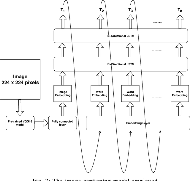 Figure 3 for Chittron: An Automatic Bangla Image Captioning System