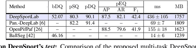 Figure 2 for DeepSportLab: a Unified Framework for Ball Detection, Player Instance Segmentation and Pose Estimation in Team Sports Scenes