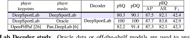 Figure 4 for DeepSportLab: a Unified Framework for Ball Detection, Player Instance Segmentation and Pose Estimation in Team Sports Scenes