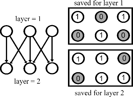 Figure 1 for Controlled Dropout for Uncertainty Estimation