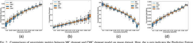 Figure 2 for Controlled Dropout for Uncertainty Estimation