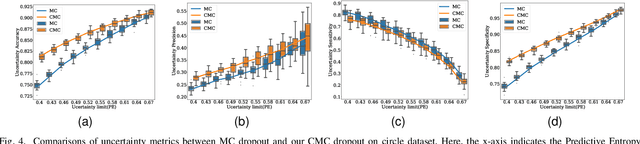 Figure 4 for Controlled Dropout for Uncertainty Estimation