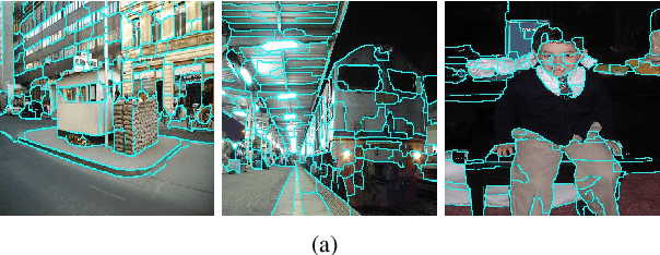 Figure 1 for Feature Fusion Use Unsupervised Prior Knowledge to Let Small Object Represent