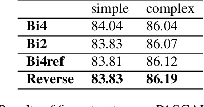 Figure 4 for Feature Fusion Use Unsupervised Prior Knowledge to Let Small Object Represent