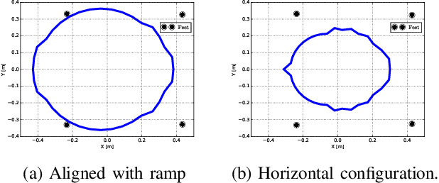 Figure 2 for An Efficient Paradigm for Feasibility Guarantees in Legged Locomotion