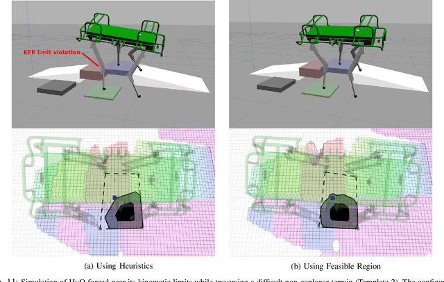 Figure 3 for An Efficient Paradigm for Feasibility Guarantees in Legged Locomotion