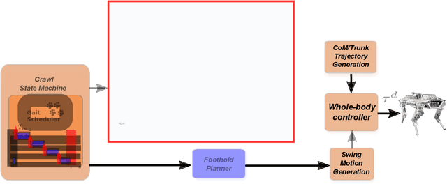 Figure 1 for An Efficient Paradigm for Feasibility Guarantees in Legged Locomotion