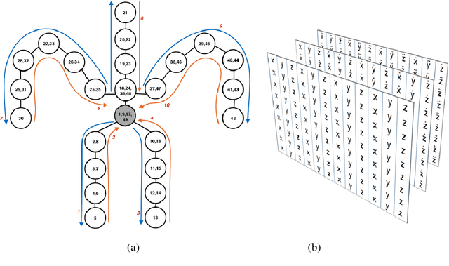 Figure 3 for Pose-conditioned Spatio-Temporal Attention for Human Action Recognition