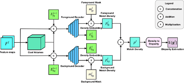 Figure 4 for Confidence Guided Stereo 3D Object Detection with Split Depth Estimation