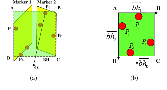 Figure 3 for The Field-of-View Constraint of Markers for Mobile Robot with Pan-Tilt Camera