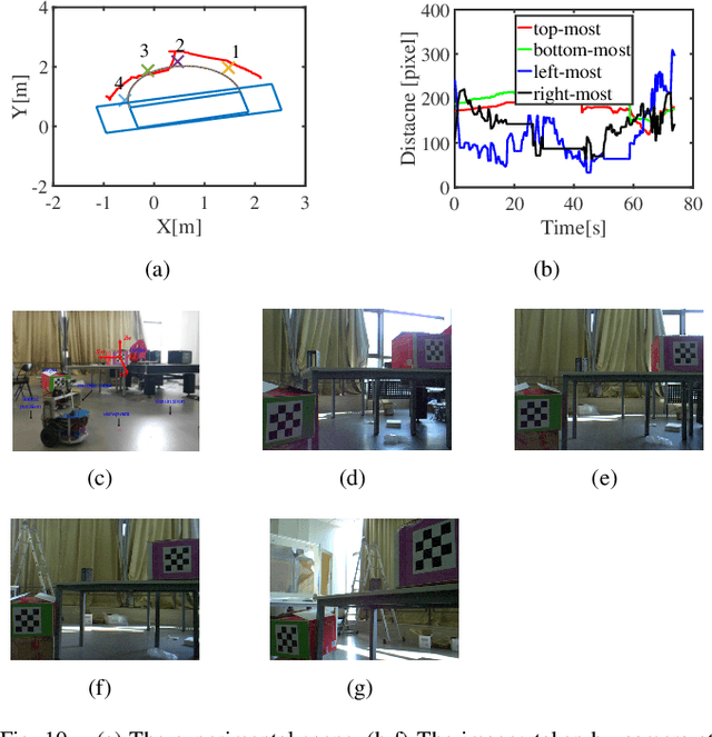 Figure 2 for The Field-of-View Constraint of Markers for Mobile Robot with Pan-Tilt Camera