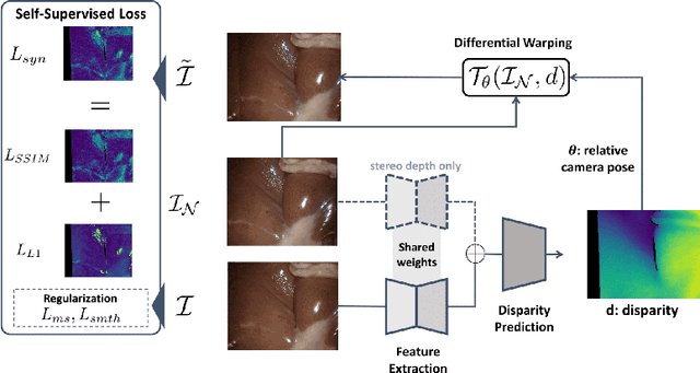 Figure 1 for On the Sins of Image Synthesis Loss for Self-supervised Depth Estimation