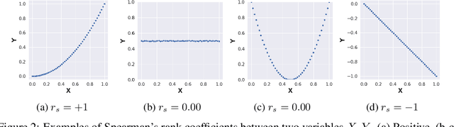 Figure 3 for On the Sins of Image Synthesis Loss for Self-supervised Depth Estimation