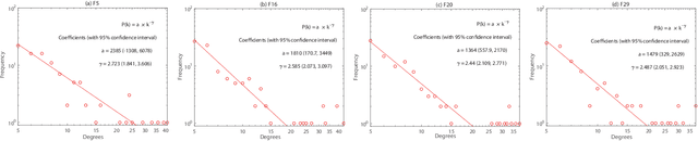 Figure 3 for Scale-free Network-based Differential Evolution