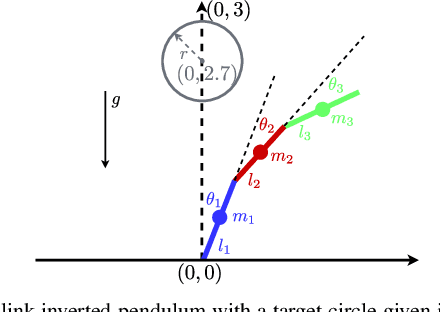 Figure 1 for Data Generation Method for Learning a Low-dimensional Safe Region in Safe Reinforcement Learning