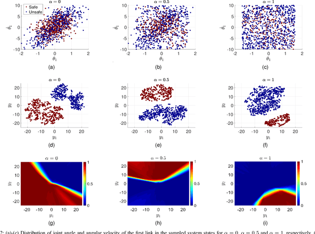 Figure 2 for Data Generation Method for Learning a Low-dimensional Safe Region in Safe Reinforcement Learning