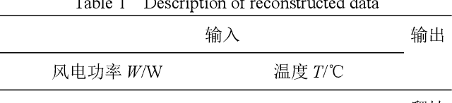 Figure 2 for Wind power ramp prediction algorithm based on wavelet deep belief network