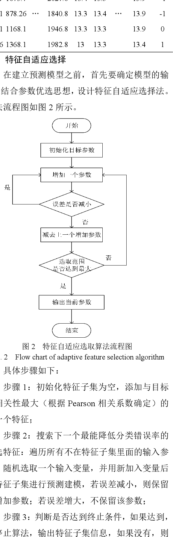 Figure 3 for Wind power ramp prediction algorithm based on wavelet deep belief network