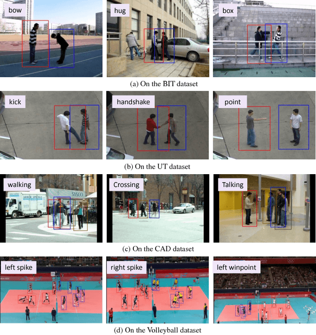 Figure 3 for Hierarchical Long Short-Term Concurrent Memory for Human Interaction Recognition