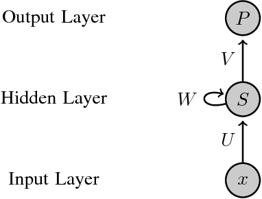 Figure 2 for Connecting Software Metrics across Versions to Predict Defects