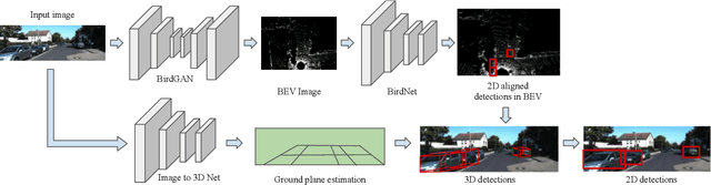 Figure 2 for Learning 2D to 3D Lifting for Object Detection in 3D for Autonomous Vehicles