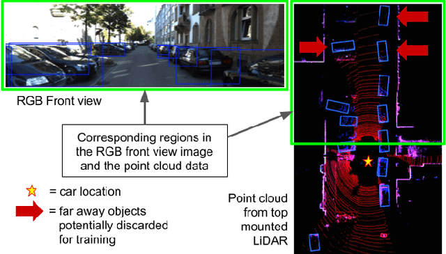 Figure 4 for Learning 2D to 3D Lifting for Object Detection in 3D for Autonomous Vehicles