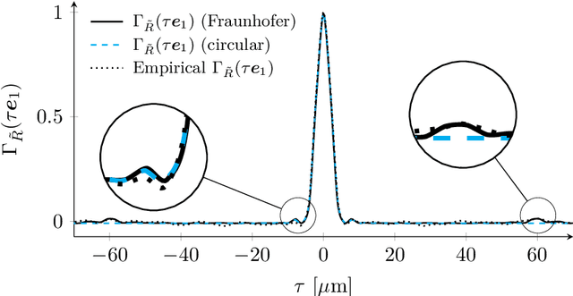 Figure 3 for Compressive lensless endoscopy with partial speckle scanning