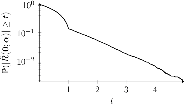 Figure 4 for Compressive lensless endoscopy with partial speckle scanning