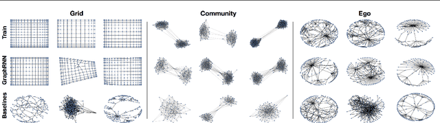 Figure 3 for GraphRNN: Generating Realistic Graphs with Deep Auto-regressive Models