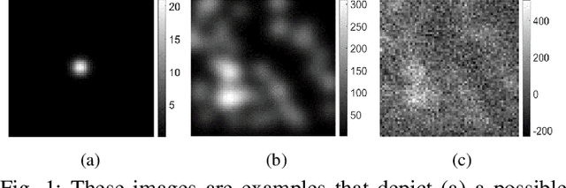 Figure 1 for Assessing the Impact of Deep Neural Network-based Image Denoising on Binary Signal Detection Tasks