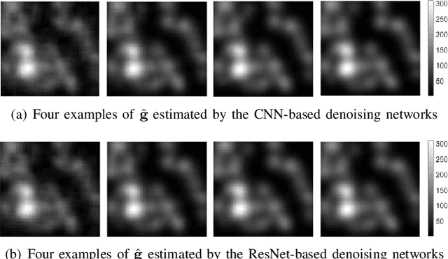 Figure 4 for Assessing the Impact of Deep Neural Network-based Image Denoising on Binary Signal Detection Tasks