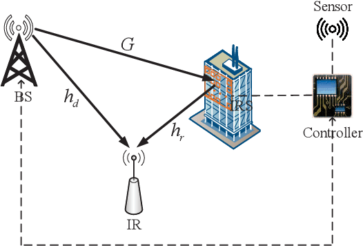 Figure 1 for A Novel Wireless Communication Paradigm for Intelligent Reflecting Surface Based Symbiotic Radio Systems