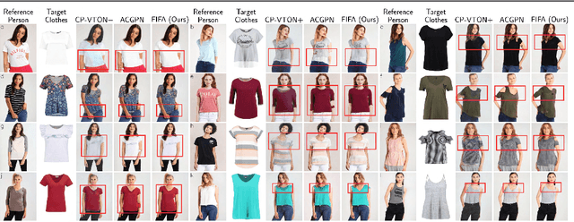 Figure 3 for Fill in Fabrics: Body-Aware Self-Supervised Inpainting for Image-Based Virtual Try-On