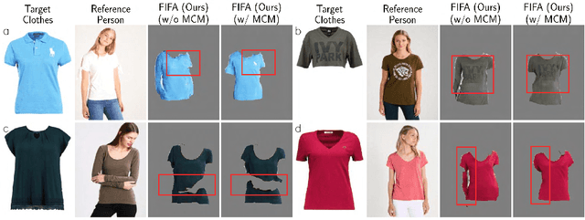 Figure 4 for Fill in Fabrics: Body-Aware Self-Supervised Inpainting for Image-Based Virtual Try-On