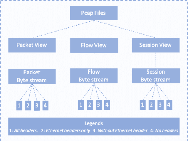 Figure 2 for Detecting Attacks on IoT Devices using Featureless 1D-CNN