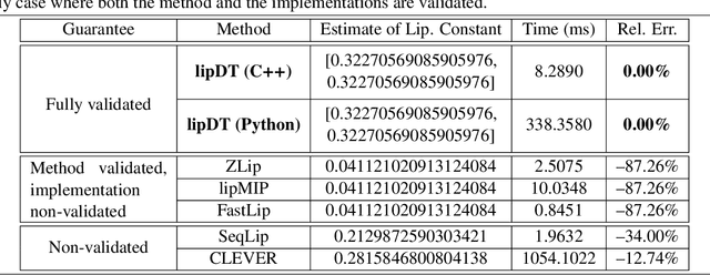 Figure 2 for A Domain-Theoretic Framework for Robustness Analysis of Neural Networks