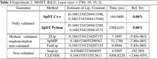 Figure 4 for A Domain-Theoretic Framework for Robustness Analysis of Neural Networks