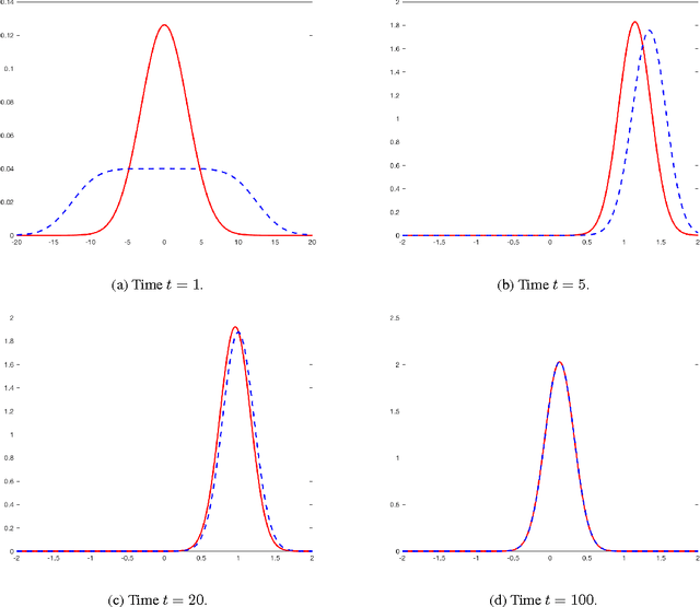 Figure 2 for A Bayesian Filtering Algorithm for Gaussian Mixture Models