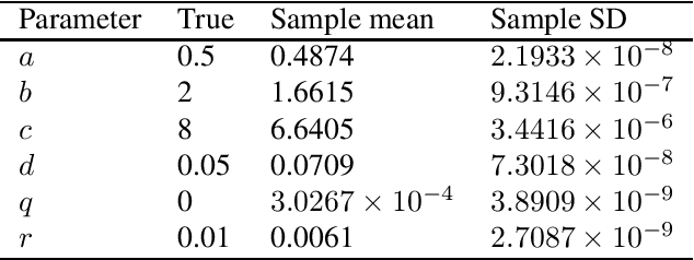 Figure 2 for Constructing a variational family for nonlinear state-space models