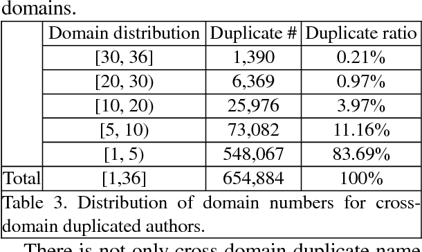 Figure 4 for TechKG: A Large-Scale Chinese Technology-Oriented Knowledge Graph