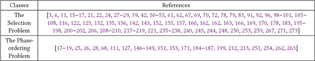 Figure 2 for A Survey on Compiler Autotuning using Machine Learning