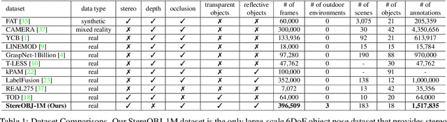 Figure 2 for StereOBJ-1M: Large-scale Stereo Image Dataset for 6D Object Pose Estimation