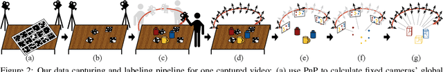 Figure 3 for StereOBJ-1M: Large-scale Stereo Image Dataset for 6D Object Pose Estimation