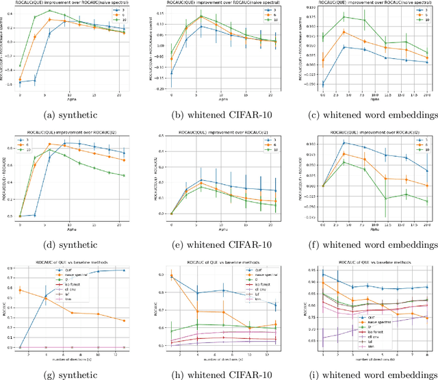 Figure 1 for Quantum Entropy Scoring for Fast Robust Mean Estimation and Improved Outlier Detection