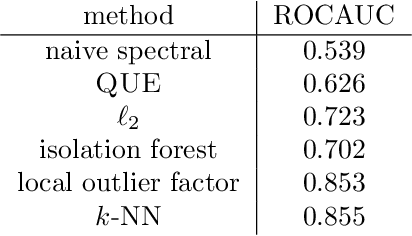 Figure 2 for Quantum Entropy Scoring for Fast Robust Mean Estimation and Improved Outlier Detection