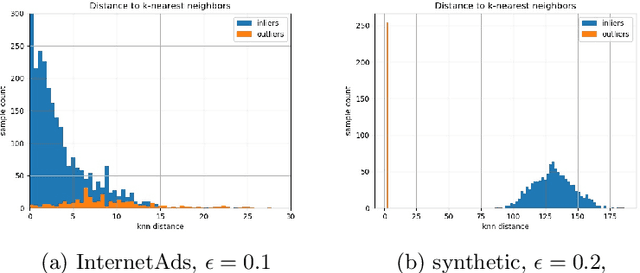 Figure 3 for Quantum Entropy Scoring for Fast Robust Mean Estimation and Improved Outlier Detection