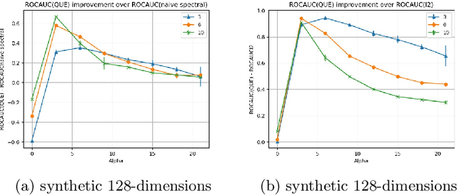 Figure 4 for Quantum Entropy Scoring for Fast Robust Mean Estimation and Improved Outlier Detection