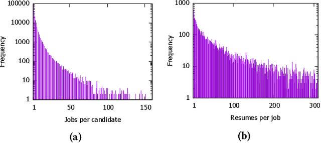 Figure 1 for Learning Effective Representations for Person-Job Fit by Feature Fusion